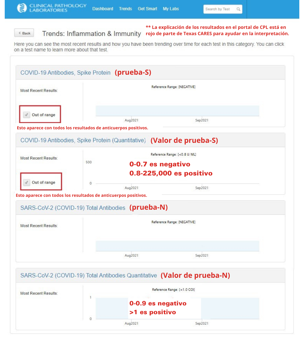 CPL Results Sample Spanish 8.3.2023.png